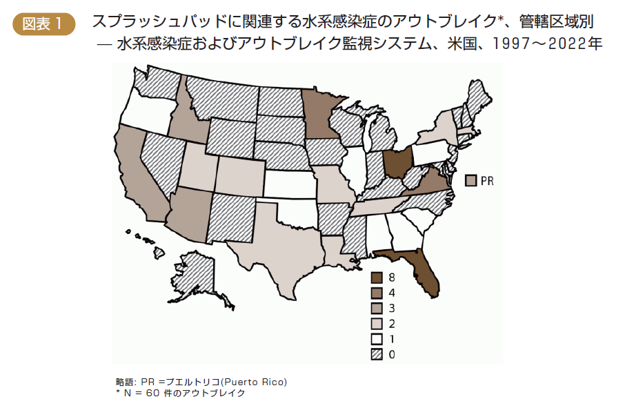 図表1　スプラッシュパッドに関連する水系感染症のアウトブレイク*、管轄区域別－水系感染症およびアウトブレイク監視システム、米国、1997～2022年