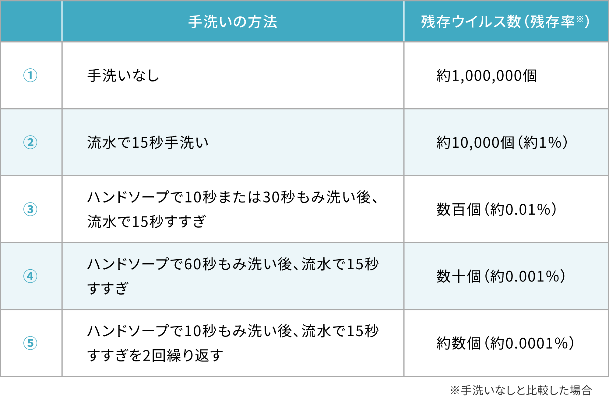 医師監修 ノロウイルス予防に効果的な手洗い方法 衛生的手洗い を実践しよう ノロウイルスなど感染症予防について 健栄生活