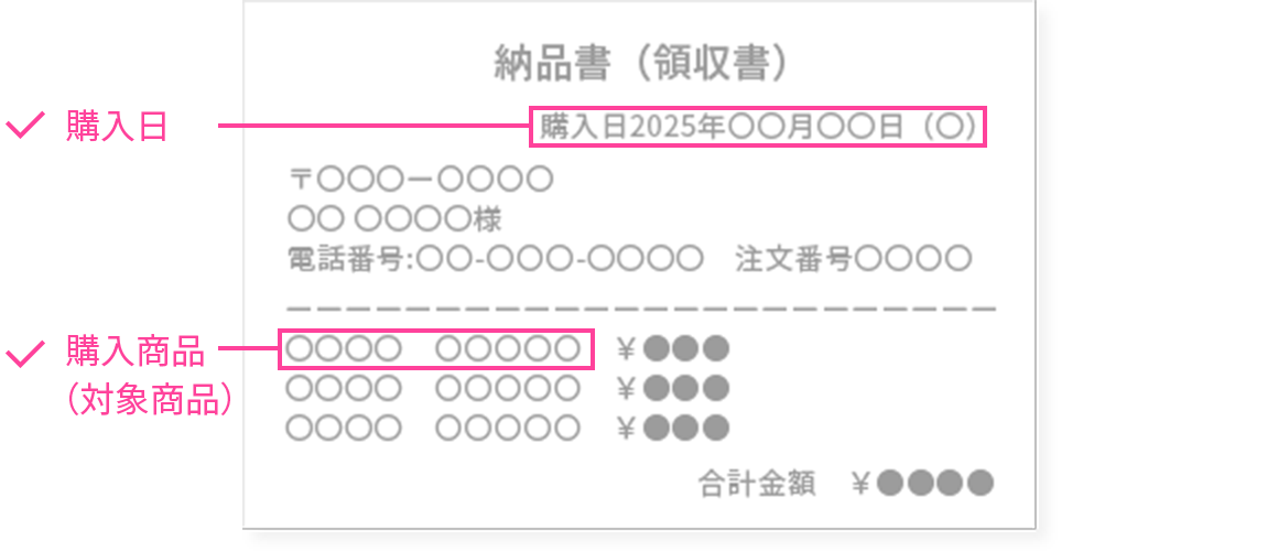購入日・購入商品（対象商品）